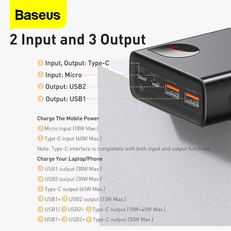 Baseus 65W 20000mAh Fast Charging Power Bank - Portable Charger for iPhone & Xiaomi Devices